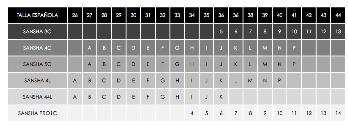guia tallas sansha puntas