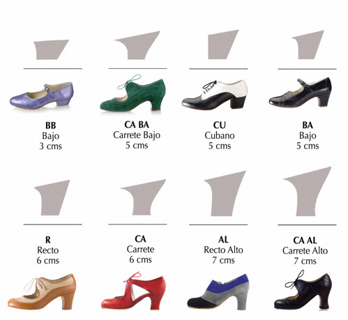Zapatos de Flamenco Mujer Begoña Cervera Romance para Comprar