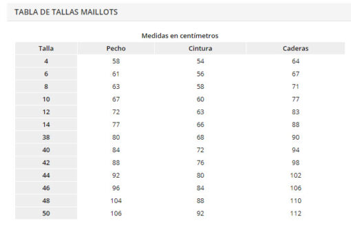 Tabla medidas